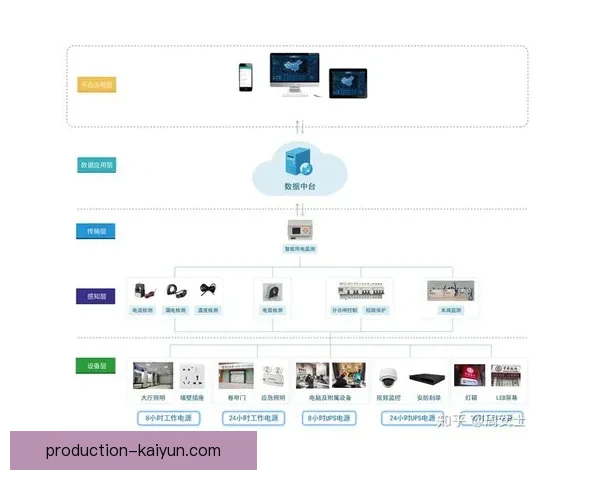 开云电子引领智慧娱乐生态构建安全高效数字平台体验全面升级